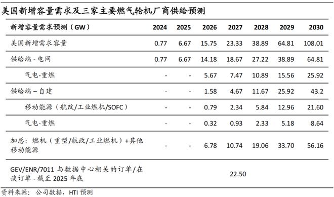 中日韩电力设备公司对比：面对海外需求大浪维持梯度分工还是逐步对齐颗粒度？(图14)