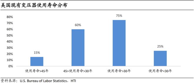 中日韩电力设备公司对比：面对海外需求大浪维持梯度分工还是逐步对齐颗粒度？(图15)