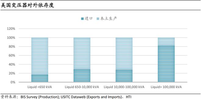 中日韩电力设备公司对比：面对海外需求大浪维持梯度分工还是逐步对齐颗粒度？(图16)