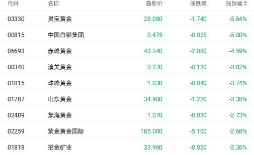 PG麻将胡了：港股收盘｜科技指数领跌三大指数光通信与电力设备成结构性亮点(图3)