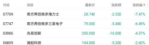PG麻将胡了：港股收盘｜科技指数领跌三大指数光通信与电力设备成结构性亮点(图2)