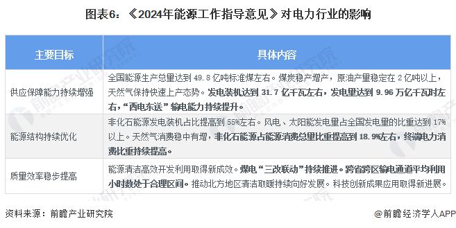 PG麻将胡了：重磅！2024年中国及31省市电力行业政策汇总及解读（全）政府对电力事业的发展规划不断升级(图2)