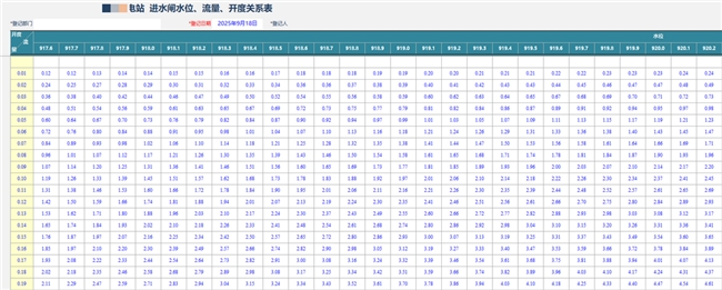 勤哲Excel服务器：构建水电站智能监控与高效运行管理系统(图3)