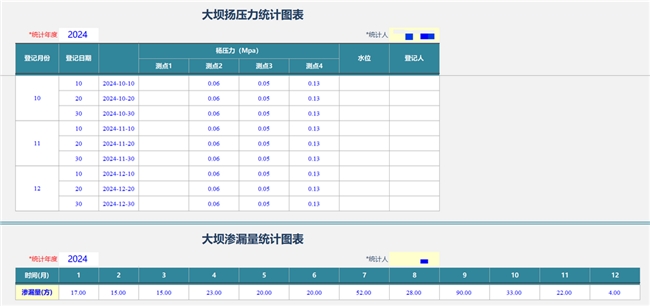 勤哲Excel服务器：构建水电站智能监控与高效运行管理系统(图2)