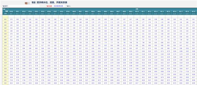 勤哲Excel服务器：构建水电站智能监控与高效运行管理系统(图4)