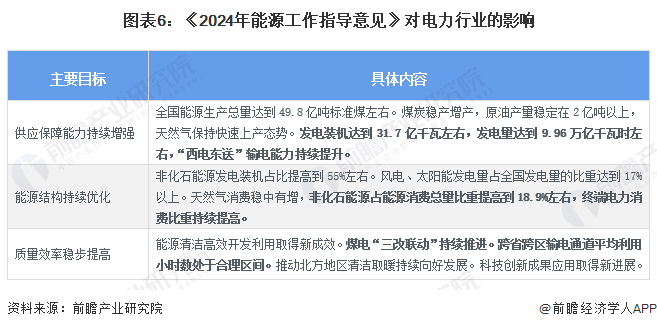PG麻将胡了：重磅！2024年中国及31省市电力行业政策汇总、解读及发展目标分析政府对电力事业发展规划不断升级(图2)