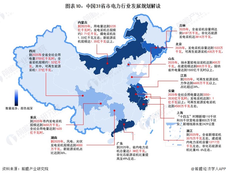 PG麻将胡了：重磅！2024年中国及31省市电力行业政策汇总、解读及发展目标分析政府对电力事业发展规划不断升级(图3)