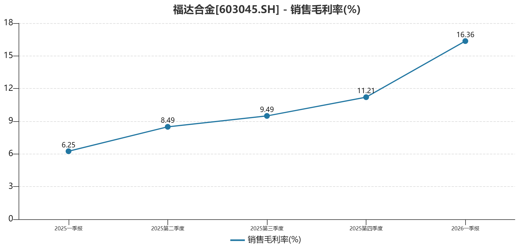 PG麻将胡了：福达合金深度分析：小材料撬动大未来从一季度业绩暴增看“隐形冠军”的价值跃迁(图3)