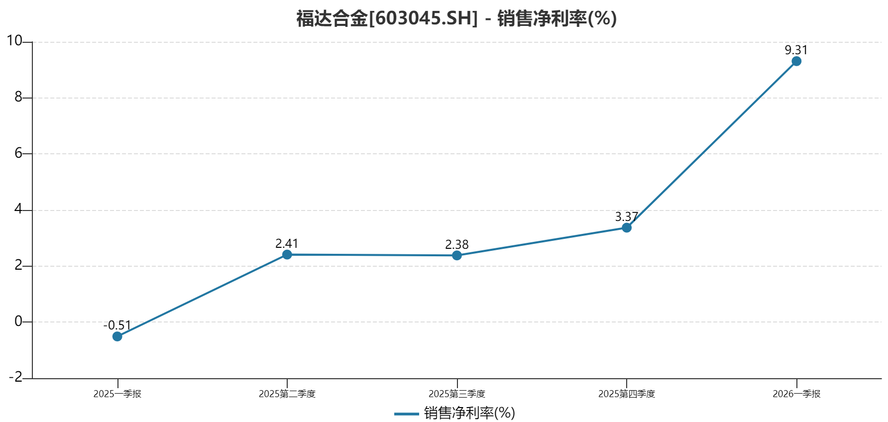 PG麻将胡了：福达合金深度分析：小材料撬动大未来从一季度业绩暴增看“隐形冠军”的价值跃迁(图2)